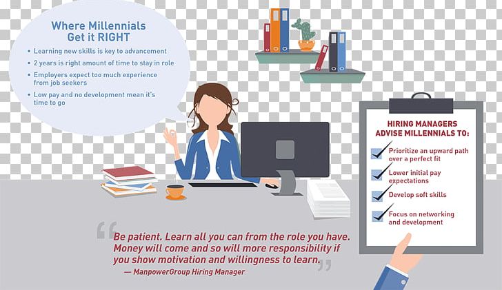 Millennials ManpowerGroup Labor Generation Human Resources PNG, Clipart, Business, Business Consultant, Career, Collaboration, Communication Free PNG Download