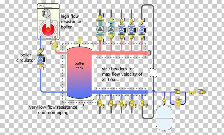 Separator Hydraulics Piping And Instrumentation Diagram Hydronics PNG, Clipart, Angle, Boiler, Brand, Central Heating, Circulator Pump Free PNG Download