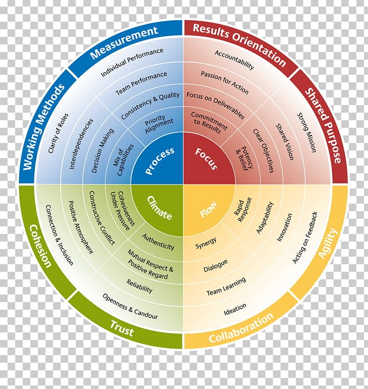 Printable Disc Personality Test Your Daily Printable