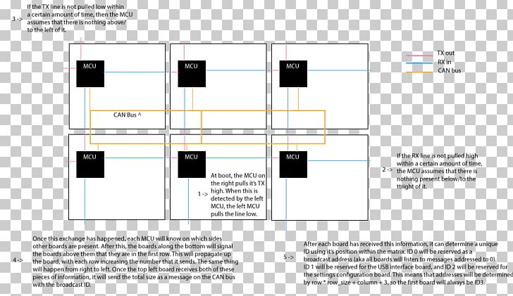 Furniture Line Angle PNG, Clipart, Angle, Area, Brand, Communication Protocol, Diagram Free PNG Download