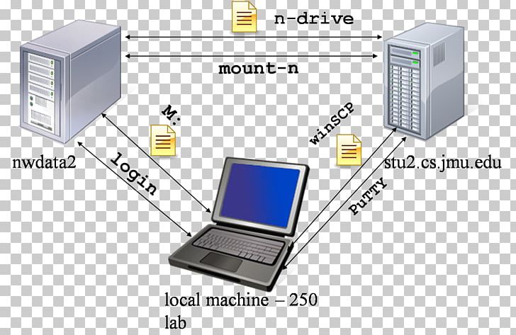 Output Device Engineering Computer Software Electronics PNG, Clipart, Computer, Computer Network, Computer Software, Diagram, Electronic Device Free PNG Download