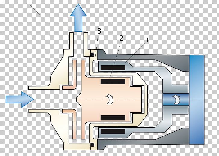 Centrifugal Pump Magnetic Coupling Impeller PNG, Clipart, Angle, Centrifugal Compressor, Centrifugal Pump, Coupling, Diagram Free PNG Download