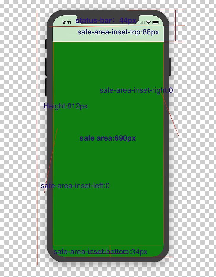 IPhone X HTML CSDN PNG, Clipart, Angle, Area, Blog, Csdn, Dimension Free PNG Download