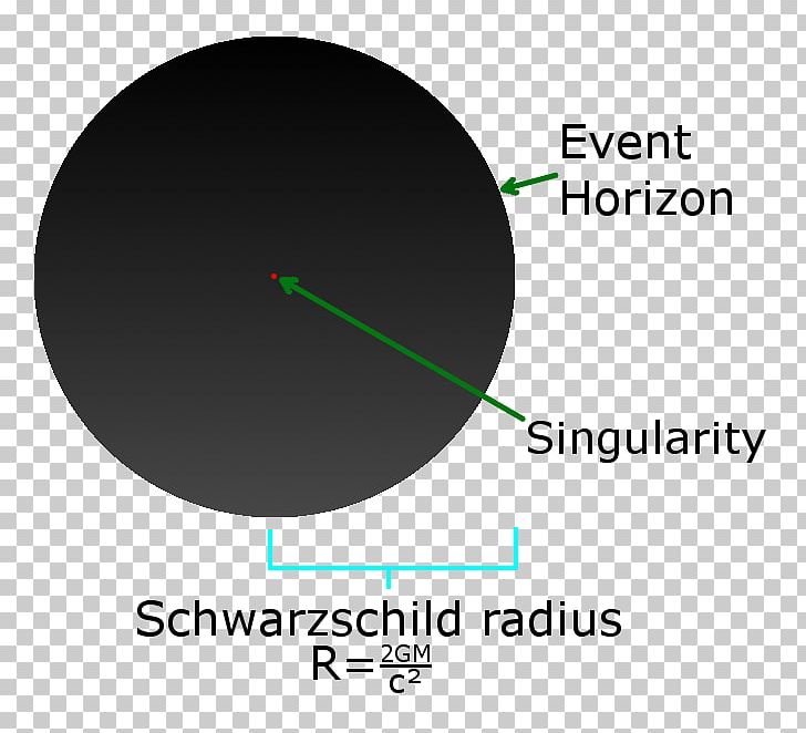 Rotating Black Hole Schwarzschild Radius Schwarzschild Metric Event Horizon PNG, Clipart, Angle, Atmosphere, Black Hole, Blackhole, Circle Free PNG Download