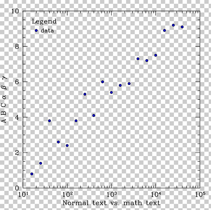 Matplotlib Python Linear Regression Graph Of A Function PNG, Clipart, Angle, Artificial Neural Network, Blue, Circle, Data Set Free PNG Download
