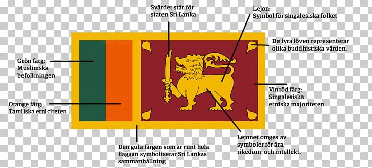 Flag Of Sri Lanka National Flag National Symbols Of Sri Lanka PNG, Clipart, Angle, Country, Diagram, Emblem Of Sri Lanka, Flag Free PNG Download