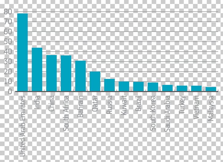 Human Y-chromosome DNA Haplogroup Economy Africa Investment PNG, Clipart, Africa, Angle, Area, Brand, Business Free PNG Download