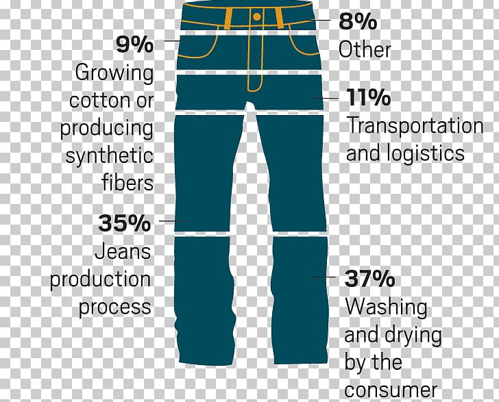 Jeans Clothing Water Footprint Levi Strauss & Co. Fashion PNG, Clipart, Abdomen, Angle, Area, Blue, Brand Free PNG Download
