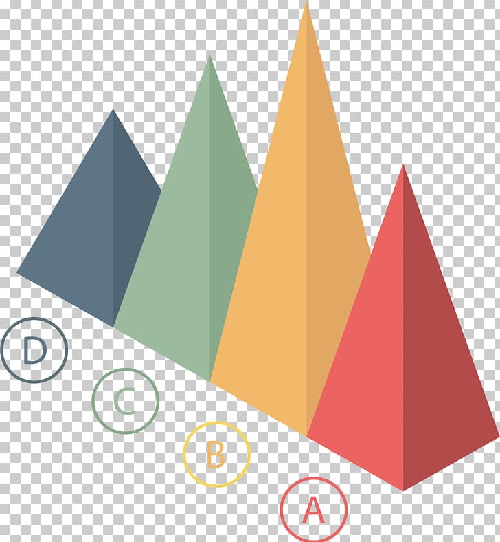 Triangle Cone Euclidean PNG, Clipart, Angle, Art, Bar Chart, Brand, Chart Free PNG Download