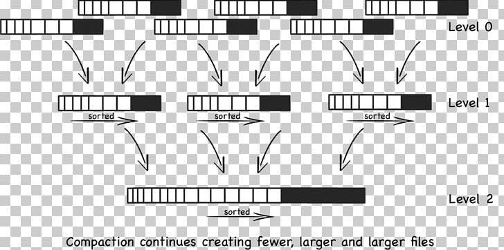 Log-structured Merge-tree Redis BigTable LevelDB PNG, Clipart, Angle, Apache Hbase, Area, Bigtable, Black Free PNG Download