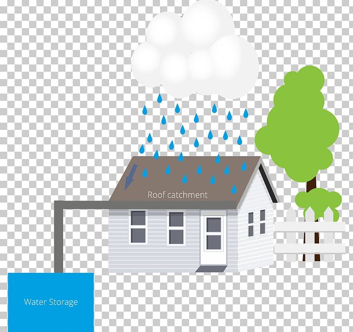 Rainwater Harvesting Building Gharbheti Organization PNG, Clipart, Area, Brand, Building, Diagram, Domestic Roof Construction Free PNG Download