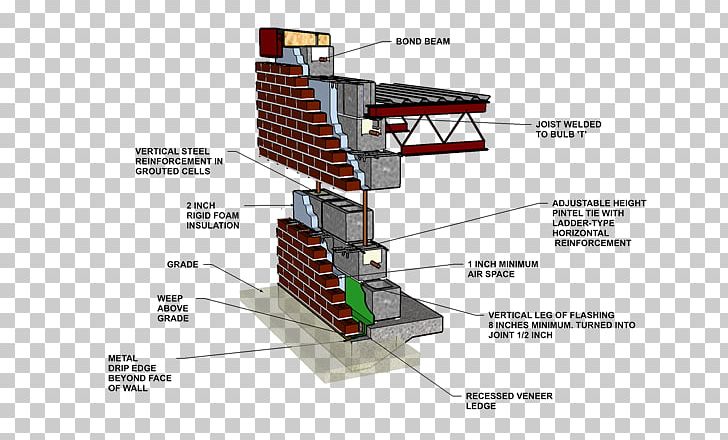 Concrete Masonry Unit Masonry Veneer Brick Wall PNG, Clipart, Angle, Architectural Engineering, Block, Bond Beam, Brick Free PNG Download