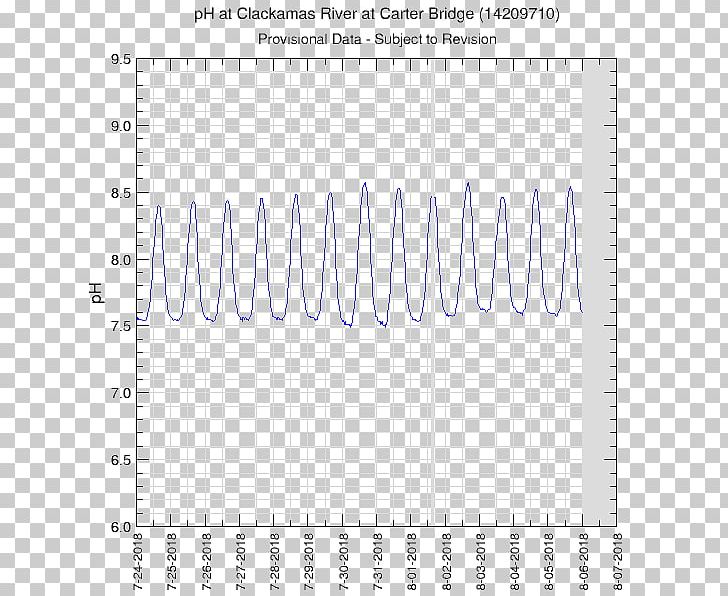 Paper Plot Willamette River Graph Of A Function PNG, Clipart, Angle, Area, Bridge Water, Chart, Derivative Free PNG Download