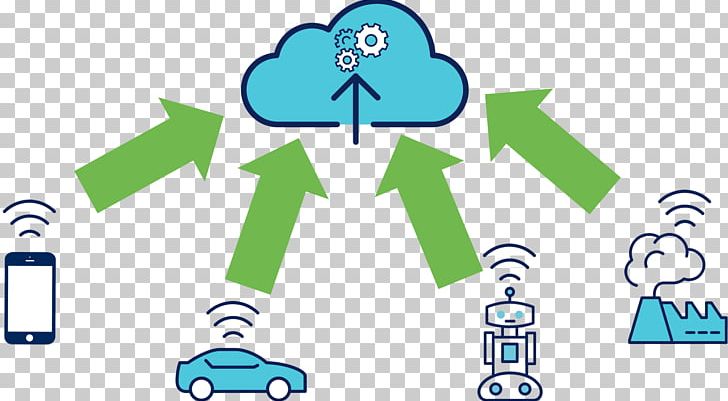 Edge Computing Technology Internet Of Things Cloud Computing PNG, Clipart, Area, Behavior, Brand, Cloud Computing, Communication Free PNG Download