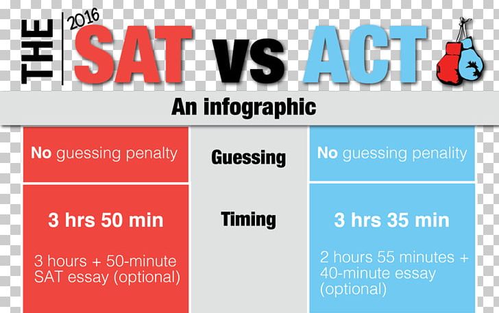 SAT ACT Writing Logo PNG, Clipart, Act, Advertising, Area, Banner, Brand Free PNG Download