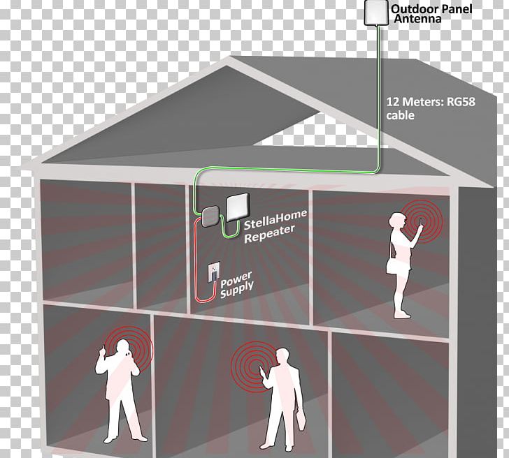 GSM Cellular Repeater 3G 4G Mobile Phones PNG, Clipart, Aerials, Angle, Cellular Repeater, Diagram, Gsm Free PNG Download