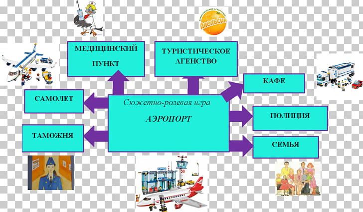 LEGO 3182 City Airport Lego City PNG, Clipart, Airport, Area, Communication, Diagram, Graphic Design Free PNG Download
