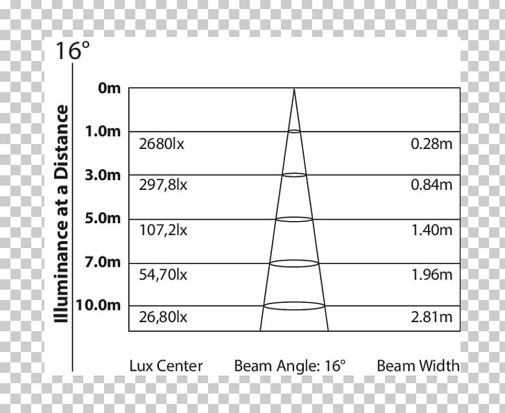 Light-emitting Diode Cree Inc. LED Stage Lighting White PNG, Clipart, Angle, Batten, Black, Black And White, Brand Free PNG Download