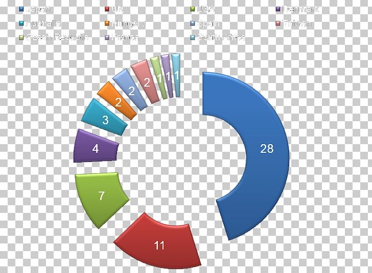 Chamber Of Deputies Of Brazil Political Party Coalition Government Political Alliance PNG, Clipart, Brand, Chamber Of Deputies Of Brazil, Circle, Logo, Organization Free PNG Download