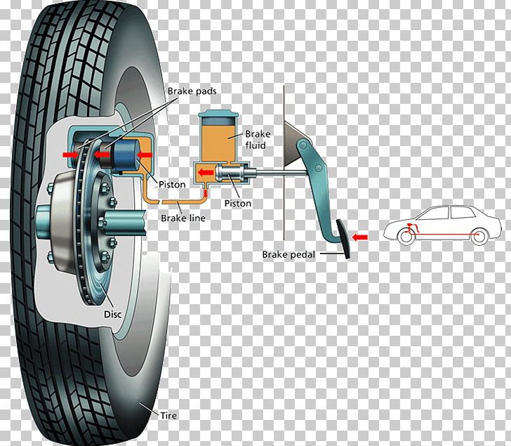 Car Hydraulic Brake Anti-lock Braking System Brake Pad PNG, Clipart, Antilock Braking System, Automotive Tire, Automotive Wheel System, Auto Part, Bicycle Free PNG Download