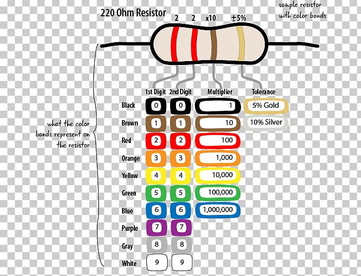 Electronic Color Code Fixed Resistors Ohm Electronic Component PNG, Clipart,  Free PNG Download