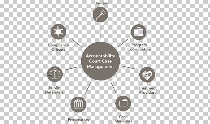 Court Management Accountability Legal Case Judge PNG, Clipart, Accountability, Black And White, Brand, Circle, Communication Free PNG Download