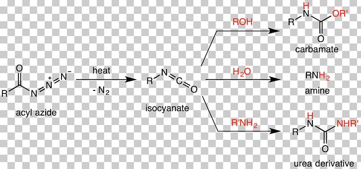 Curtius Rearrangement Rearrangement Reaction Chemical Reaction Acyl Azide Schmidt Reaction PNG, Clipart, Amine, Angle, Area, Azide, Brand Free PNG Download