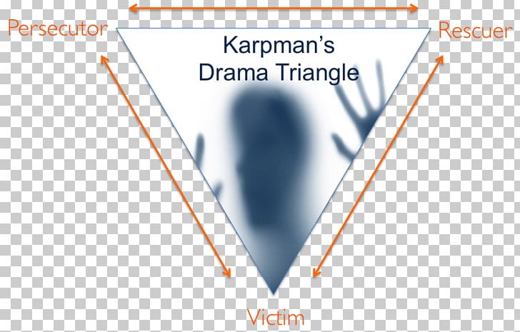 Karpman Drama Triangle Transactional Analysis Psychology Psychotherapist Dysfunctional Family PNG, Clipart, Angle, Brand, Codependency, Communication, Diagram Free PNG Download