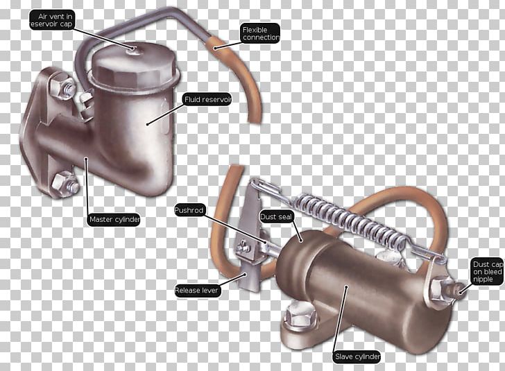 Car Brake Fluid Clutch Master Cylinder Pedaal PNG, Clipart, Auto Part, Brake, Brake Bleeding, Brake Fluid, Car Free PNG Download