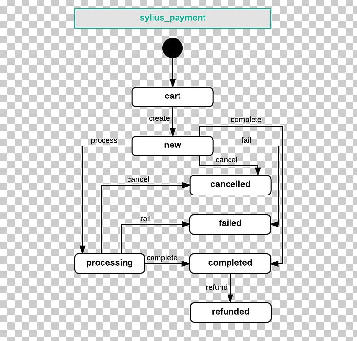 Line Angle PNG, Clipart, Angle, Area, Art, Diagram, Failed State Free PNG Download