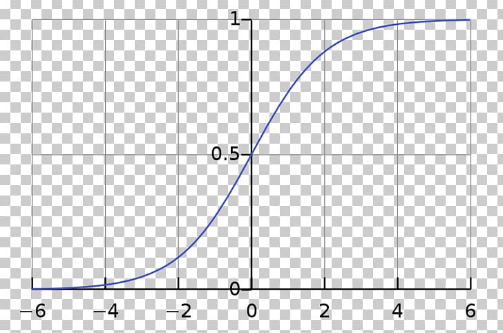 Logistic Function Sigmoid Function Logit Graph Of A Function PNG, Clipart, Activa, Angle, Area, Artificial Neural Network, Cartesian Coordinate System Free PNG Download