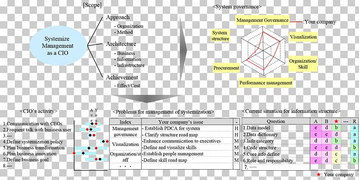 Document Line Diagram Font PNG, Clipart, Area, Art, Benchmarking, Brand, Diagram Free PNG Download