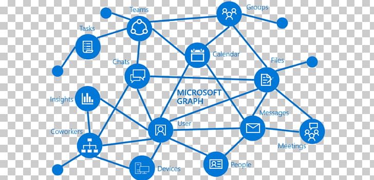 Microsoft Azure Active Directory Microsoft Graph Microsoft Intune Office 365 PNG, Clipart, Active Directory, Angle, Application Programming Interface, Area, Aspnet Free PNG Download