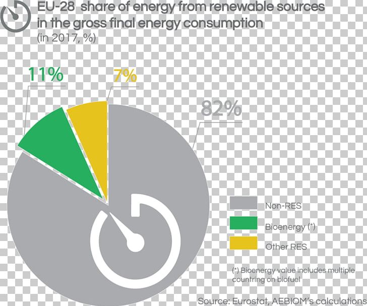 Sweden Bioenergy European Biomass Association Renewable Energy PNG, Clipart, 2017, Area, Bioenergy, Biomass, Brand Free PNG Download