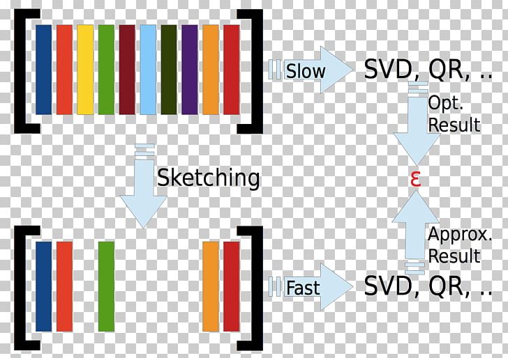 Matrix Low-rank Approximation Machine Learning Statistics PNG, Clipart, Angle, Area, Bra, Diagram, Equation Free PNG Download