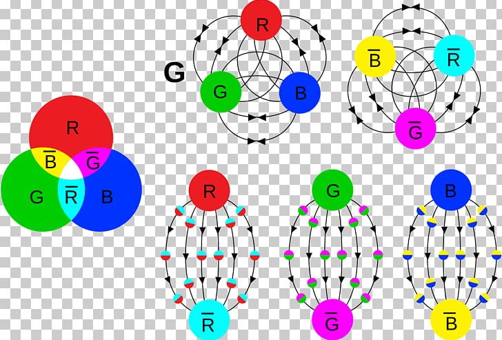 Particle Physics Quark Color Charge Gluon PNG, Clipart, Antikvark, Area, Blue, Body Jewelry, Circle Free PNG Download