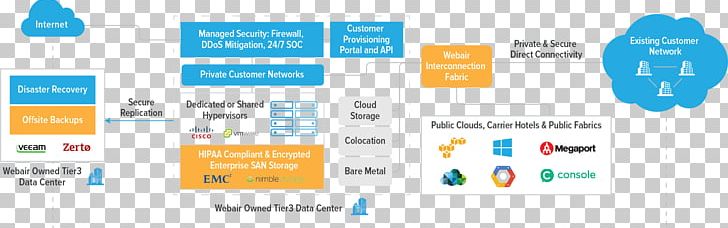 Web Page Web Hosting Service Colocation Centre A Web Of Air PNG, Clipart, Amazon Web Services, Brand, Cloud Computing, Cloud Storage, Colocation Centre Free PNG Download