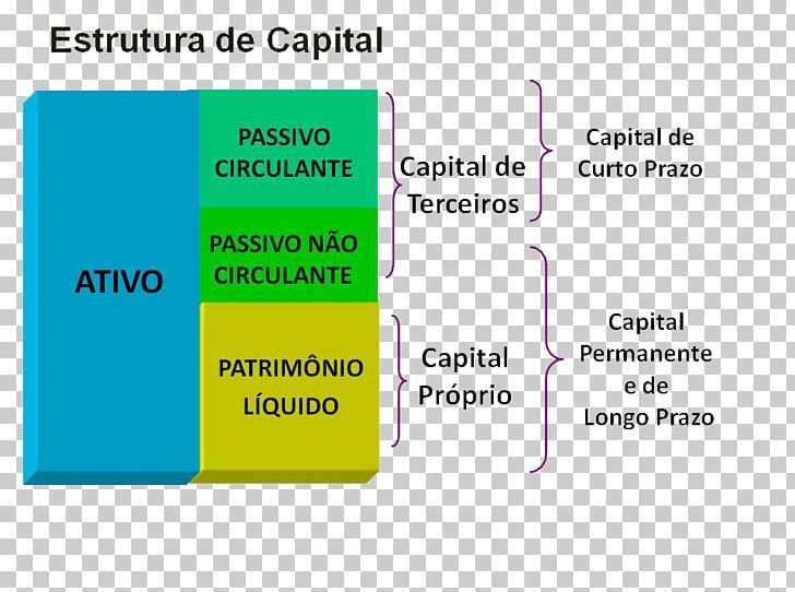 Working Capital Business Equity Cost Of Capital PNG, Clipart, Accounting, Angle, Area, Asset, Balance Sheet Free PNG Download