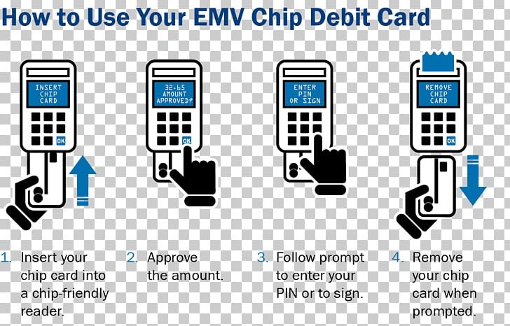 Debit Card EMV Credit Card Citizens Financial Group Debit Mastercard PNG, Clipart, Area, Atm Card, Bank, Bank Card, Brand Free PNG Download