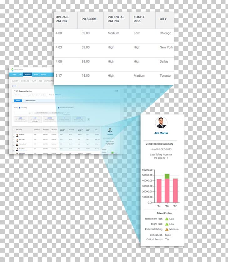 Computer Software Saba Software Management Remuneration Strategy PNG, Clipart, Brand, Computer Software, Diagram, Employee, Line Free PNG Download