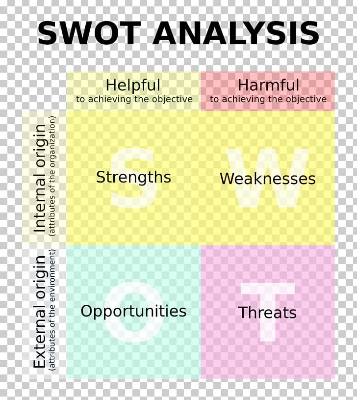 Logo Brand Font Product SWOT Analysis PNG, Clipart, Analysis, Angle, Brand, Label, Logo Free PNG Download