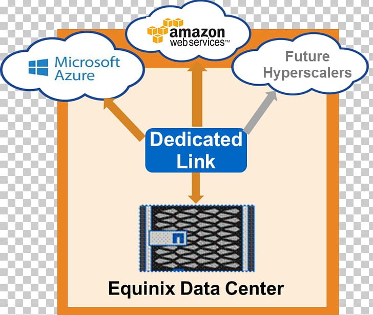 NetApp Equinix Cloud Storage Cloud Computing Computer Data Storage PNG, Clipart, Angle, Area, Brand, Cloud Computing, Cloud Storage Free PNG Download