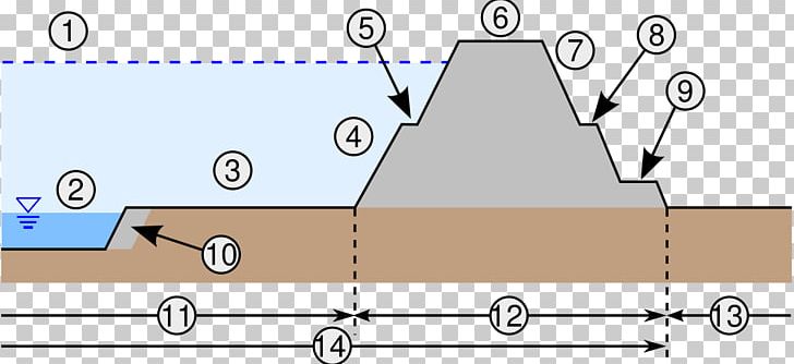 2005 Levee Failures In Greater New Orleans Cross Section Alluvial River Soil PNG, Clipart, Angle, Area, Circle, Cross River Bank, Cross Section Free PNG Download