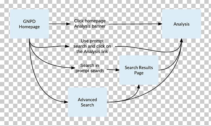 Document Line Angle PNG, Clipart, Angle, Area, Art, Brand, Circle Free PNG Download