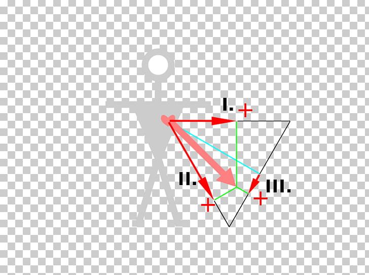 Willem Einthoven (1860-1927) Einthoven's Triangle Electrocardiography Heart PNG, Clipart, Angle, Area, Brand, Capacitor, Circle Free PNG Download