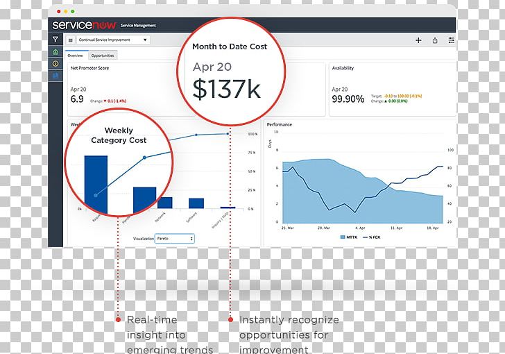 Real-time Computing IT Service Management Data ServiceNow Organization PNG, Clipart, Analysis, Analytics, Area, Brand, Business Free PNG Download