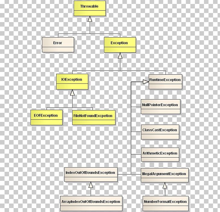 Exception Handling Java Unified Modeling Language Diagram Selenium PNG, Clipart, Angle, Area, Class, Computer Program, Computer Programming Free PNG Download