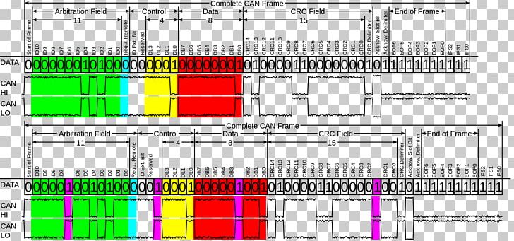 CAN Bus Vehicle Bus Car Computer Network PNG, Clipart, Angle, Arbitration, Area, Automotive Electronics, Bus Free PNG Download