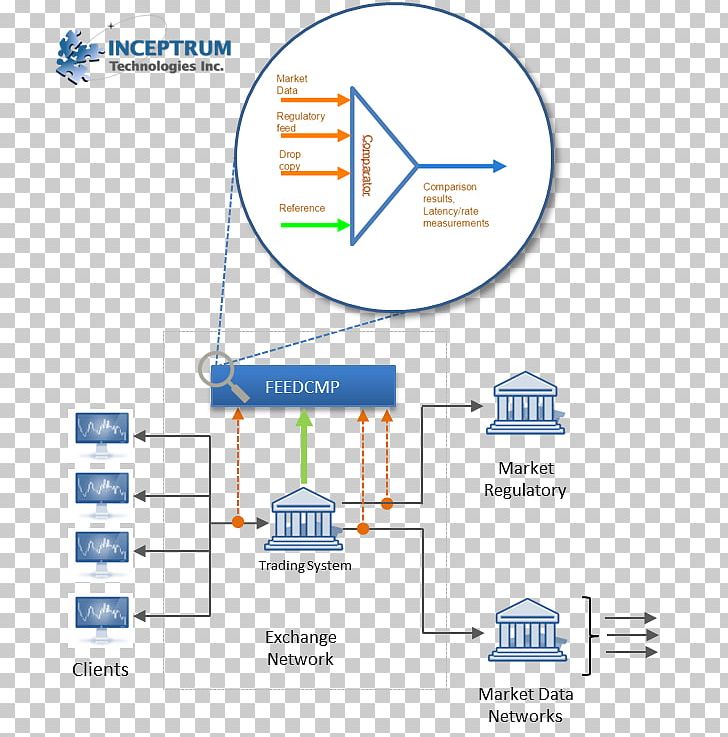 Market Data Technology PNG, Clipart, Angle, Area, Diagram, Electronics, Exchange Free PNG Download