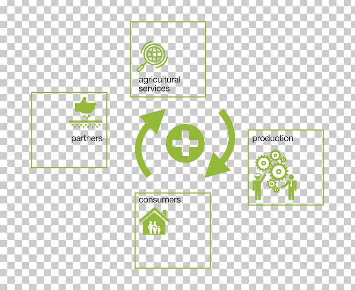 O.R.T.O. Verde Soc.Cons.Agricola Per Azioni Production Brand Service PNG, Clipart, Agriculture, Area, Brand, Diagram, Grass Free PNG Download